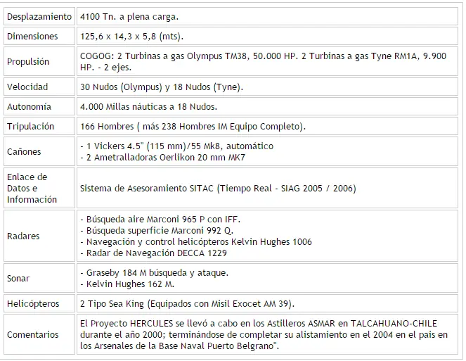 buques