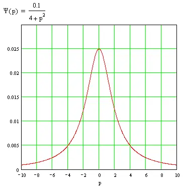 ¿Qué le pasa a Messi? Probables causas
