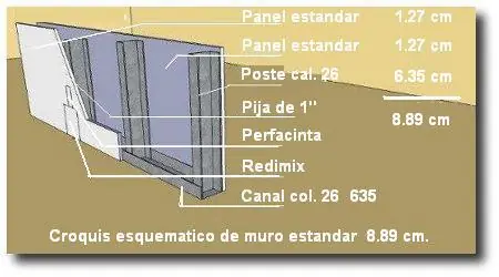 Cuanto me cuesta un muro de tablaroca dos caras.