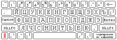 teclados