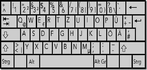Teclados de distindtos paises y teclados graciosos
