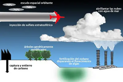 Planeta