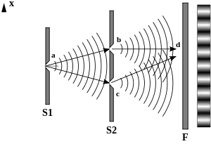 tag