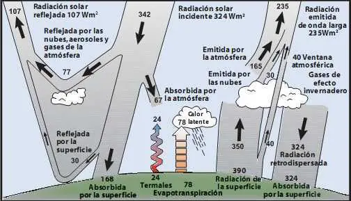 Calentamiento Global Toda la info..!
