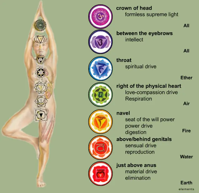 sabes que es el reiki?