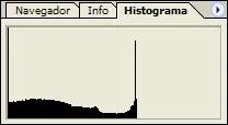 histograma