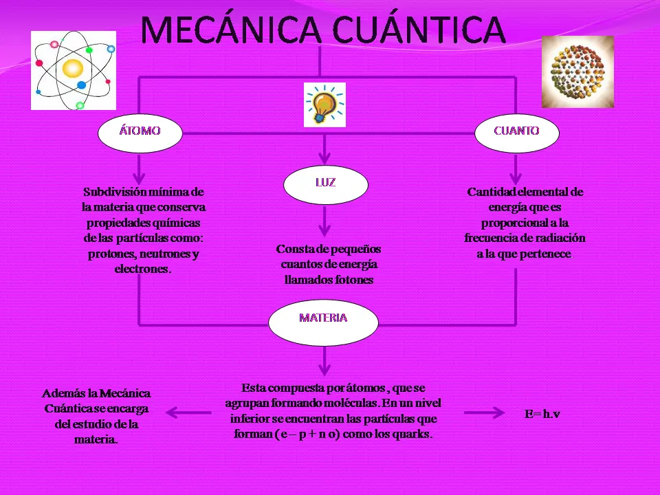 teoria del todo