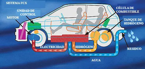 El futuro de la energía
