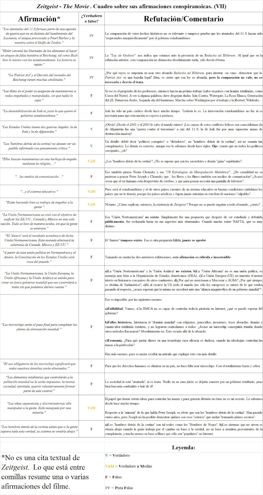 Las mentiras de Zeitgeist (No apto para conspiranoicos)