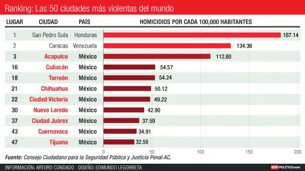 ciudades
