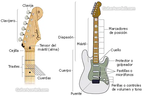 aprende