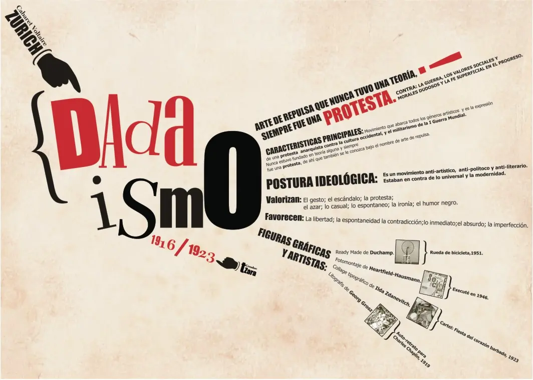historia
