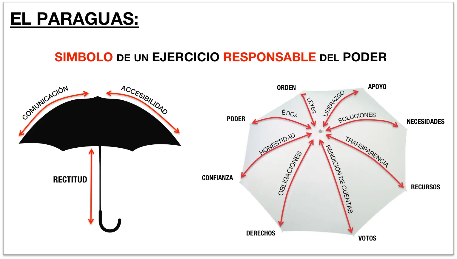 paraguas