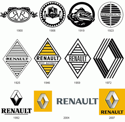 renault historia y mas....
