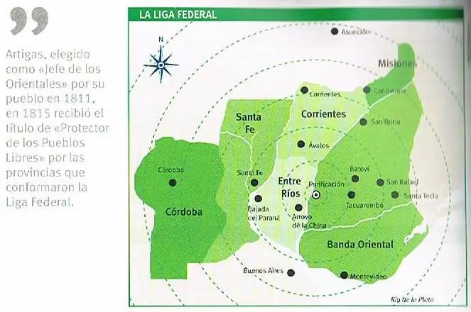 Historia de la Liga Federal
