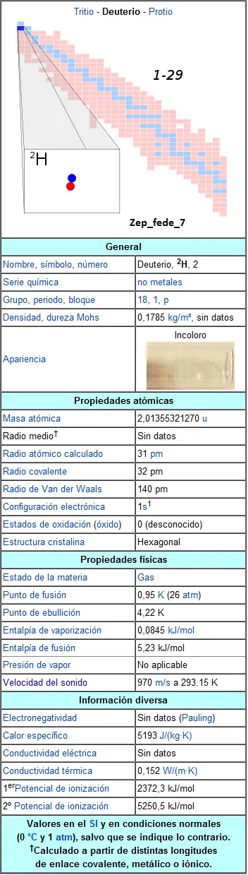 agua