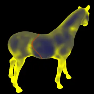 cambio