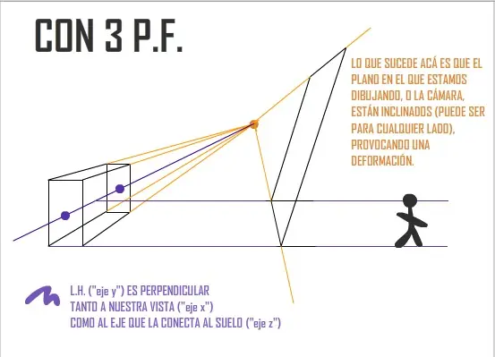 perspectiva