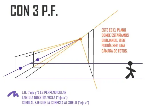 tutorial