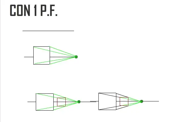 Puntos de fuga 1 2 3 4 y 5