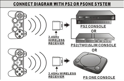 wireless