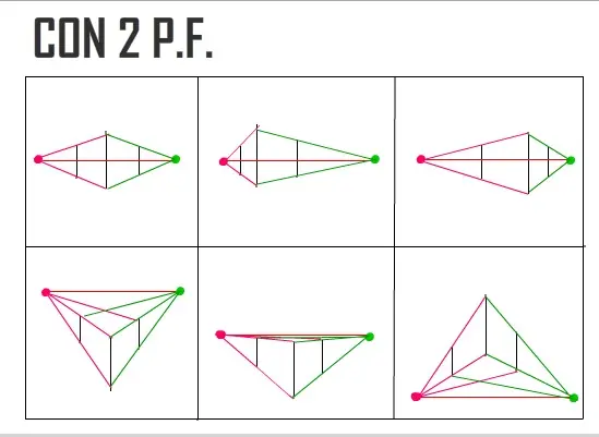puntos de fuga