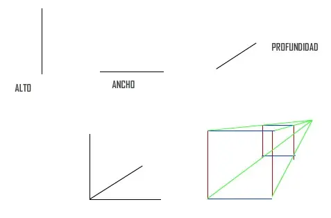 puntos de fuga