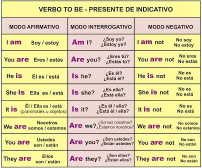 curso basico de ingles