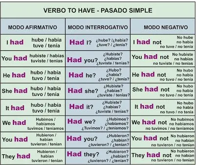 curso basico de ingles