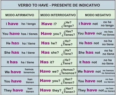ingles