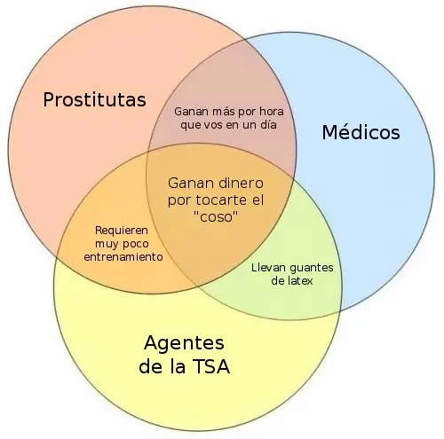 COSO (administración)