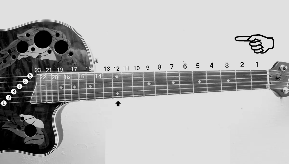 tenes guitarra? entra esto te va a servir