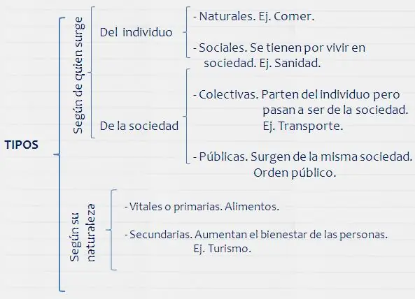 ilimitados