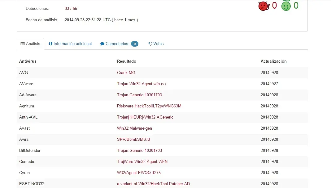 VirusTotal