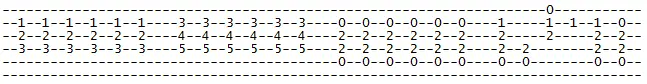 [Tablaturas] OSTs de Silent Hill