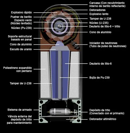 Bombas de neutrones