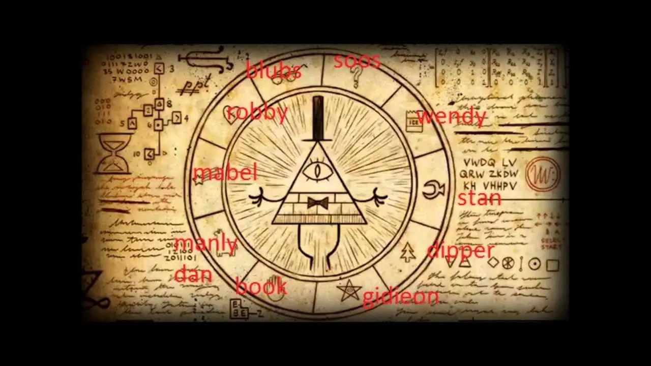 ¿Contenido Illuminati en Gravity Falls(Disney)?