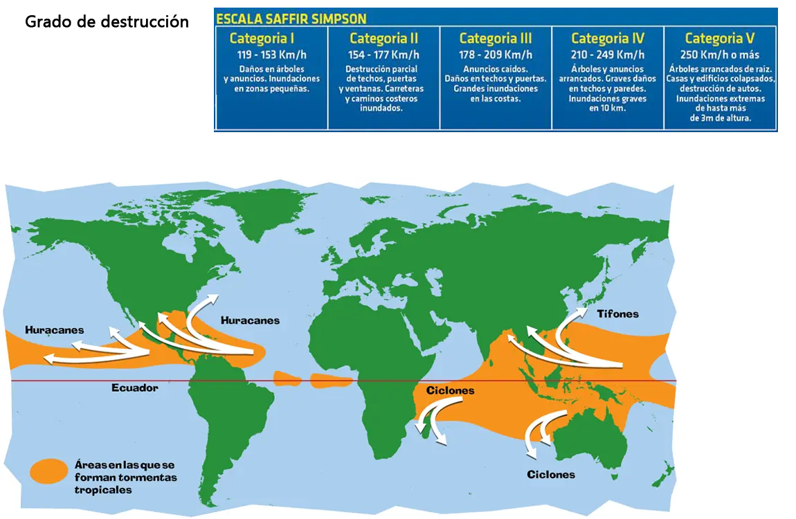 escala planetaria
