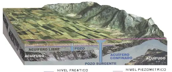 Mineria a cielo abierto