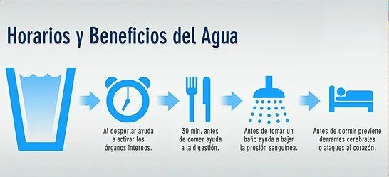 agua