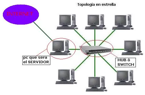 Tarjeta