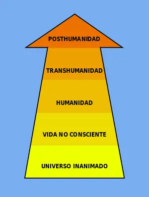 Ideologia Feminista