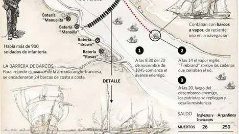 bloqueo anglofrances