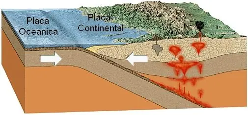 Volcanes