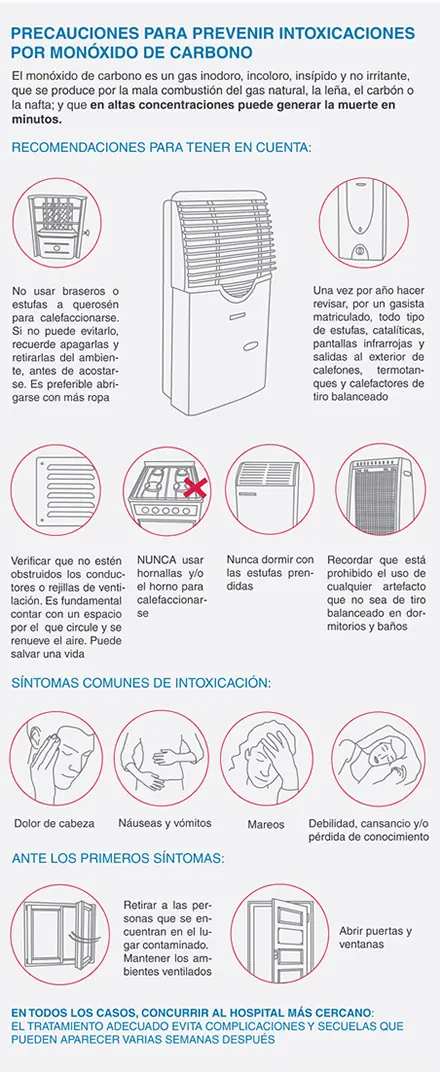 ventilacion ventilacion