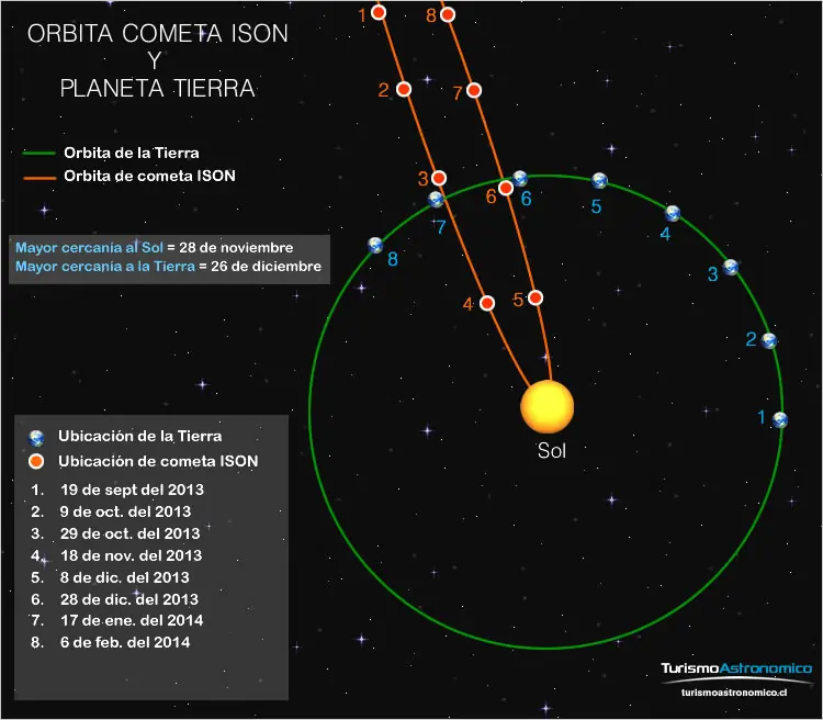 cometa ison al descubierto localizacion
