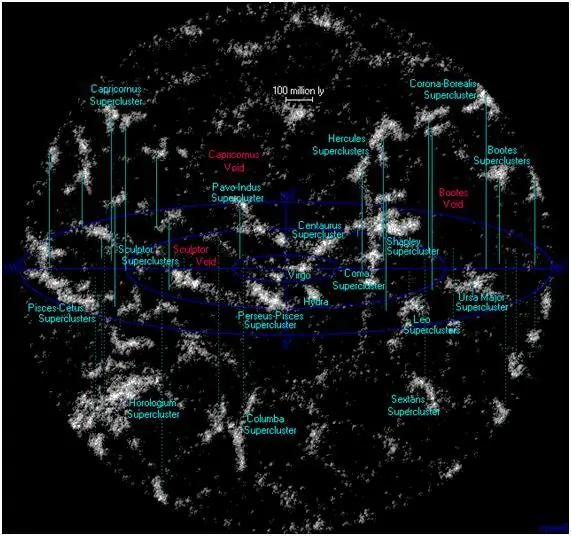 universo