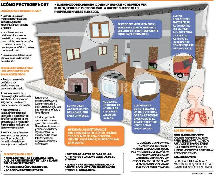 Monóxido de carbono: qué hacer para evitar accidentes