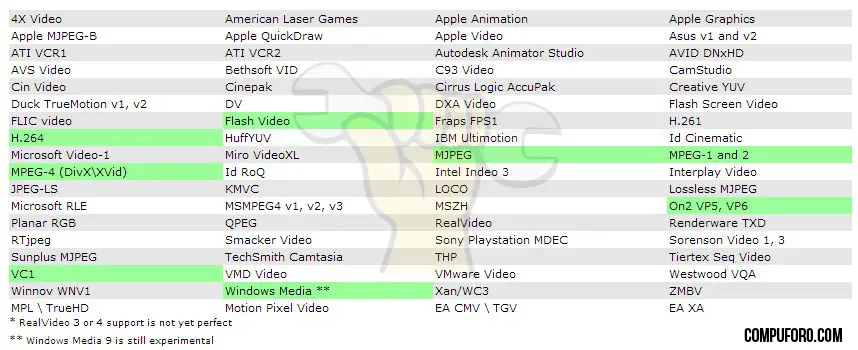 Crea un DVD con un MKV