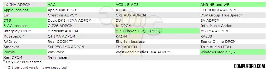 Crea un DVD con un MKV